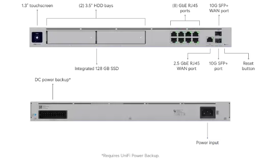 Ubiquiti Dream Machine PRO MAX UDM-PRO-Max