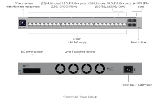 Ubiquiti UniFi switch USW-Pro-HD-24-PoE (600W)